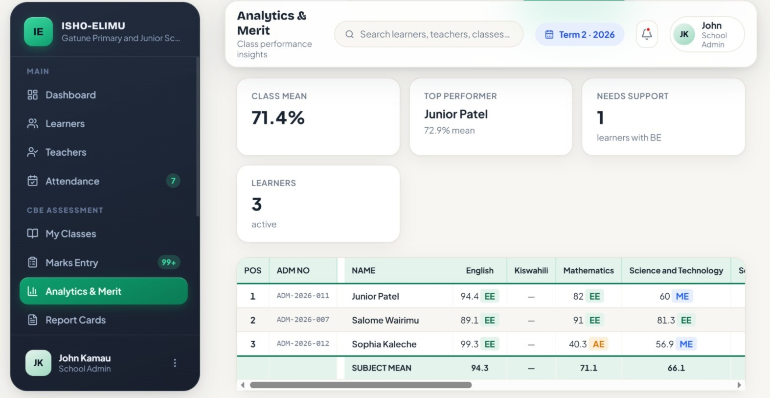 Isho Elimu analytics and merit screen showing the class mean, the top performer and learners who need support, above a merit list with each learner's score and level per subject.